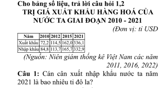 Cho bảng số liệu, trả lời câu hồi 1,2 
trị giá xuất khẩu hàng hoá của 
NƯỚC TA GIAI ĐOẠN 2010 - 2021 
(Đơn vị: ti USD 
(Nguồn: Niên giám thồng kê Việt Nam các năm
2011, 2016, 2022) 
Câu 1: Cán cân xuất nhập khẩu nước ta năm 
2021 là bao nhiêu tỉ đô la?