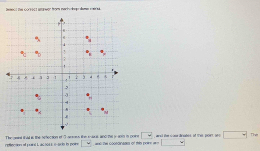 Select the correct answer from each drop-down menu. 
The point that is the reflection of D across the x-axis and the y-axis is point □ , and the coordinates of this point are . The 
reflection of point L across x-axis is point v , and the coordinates of this point are