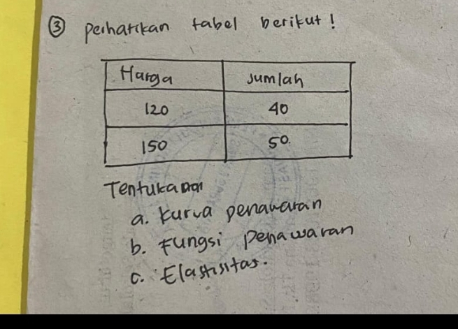 ③ perharckan fabel berikut!
Tentuka on
a. kurva penauaran
b. Fungsi penawaran
C. Elastisifas.