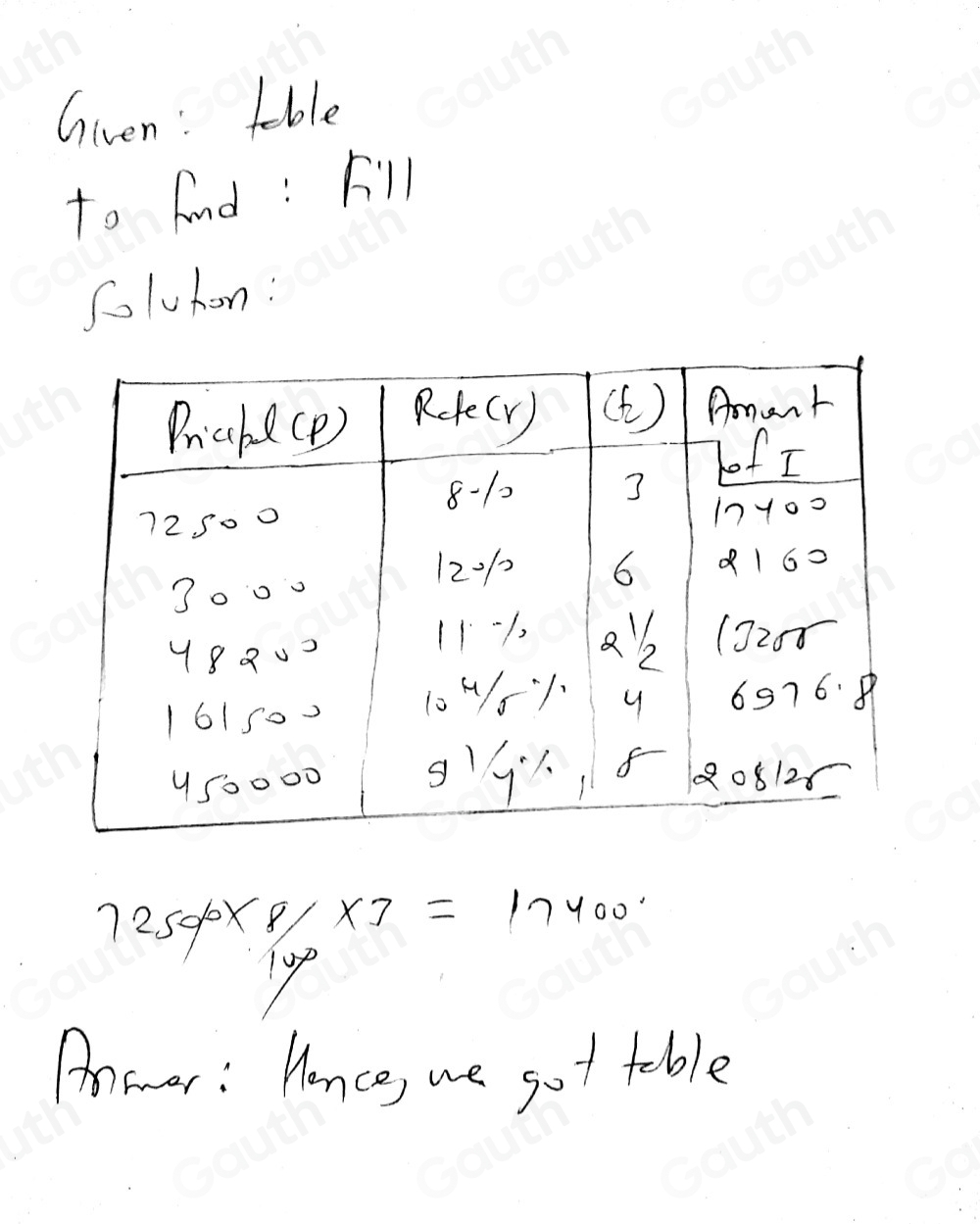 Given: teble 
to fnd : F'll 
Soluhon:
72500* 8/100* 3=17400
Anmer: Monce, we got table 
Table 1: []