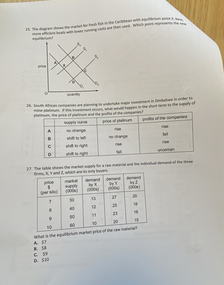 The diagram shows the market for fresh fish in the Caribbean with equilibrium point X. New
more efficient boats with lower running costs are then used. Which point represents the new
26. South African companies are planning to undertake major investment in Zimbabwe in order to
mine platinum. If this investment occurs, what would happen in the short term to the supply of
platinum, the price of platinum and the profits of the companies?
supply curve price of platinum profits of the companies
A no change rise rise
B shift to left no change
fall
C shift to right rise rise
D shift to right fall uncertain
27. The table shows the market supply for a raw material and the individual demand of the three
What is the equilibr
A. $7
B. $8
C. $9
D. $10