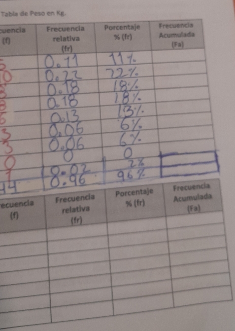 Tabe Peso en Kg. 
cue 
(f 
ec