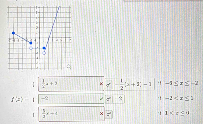   1/2 x+2
× - 1/2 (x+2)-1 if -6≤ x≤ -2
f(x)= -2 sigma^4 -2 if -2
  5/2 x+4
× sigma^6
if 1