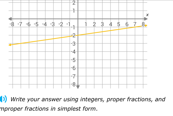 mproper fractions in simplest form.