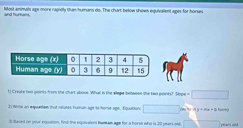 Most animals age more rapidly than humans do. The chart below shows equivalent ages for horses 
and humans. 
1) Create two points from the chart above. What is the slope between the two points? Slope = 
2) Write an equation that relates human age to horse age. Equation: (write in y=mx+b form) 
3) Based on your equation, find the equivalent human age for a horse who is 20 years old. 
years old