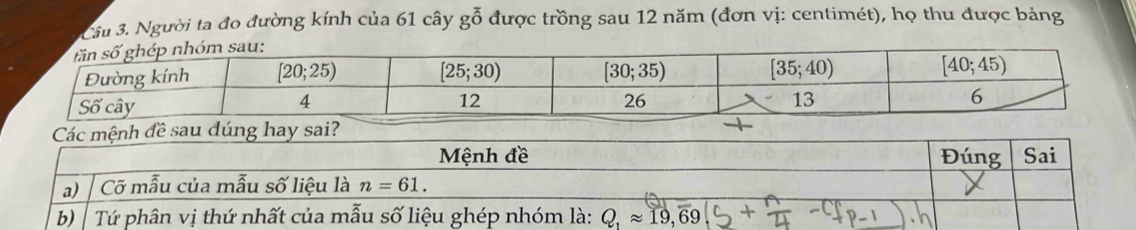 Cầu 3. Người ta đo đường kính của 61 cây goverline overline 0 được trồng sau 12 năm (đơn vị: centimét), họ thu được bảng