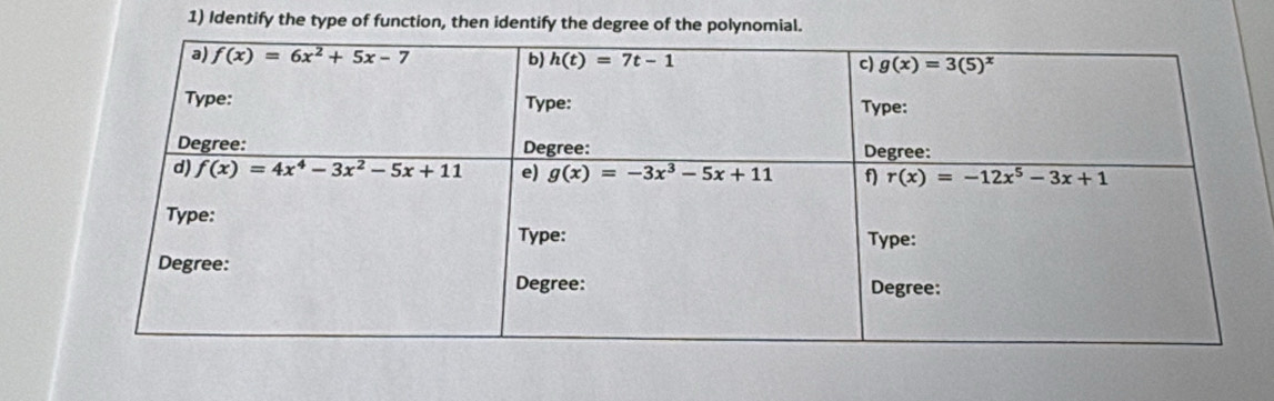 Identify the type of function, then identify the degree of the polynomial.