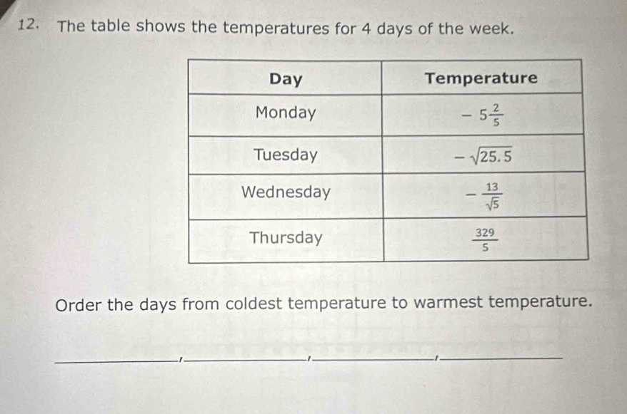 The table shows the temperatures for 4 days of the week.
Order the days from coldest temperature to warmest temperature.
_1_
_  _