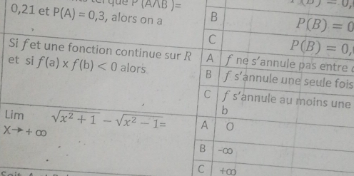 P(A//B)=
(D)-0,
0,
 
is
e
C +∞