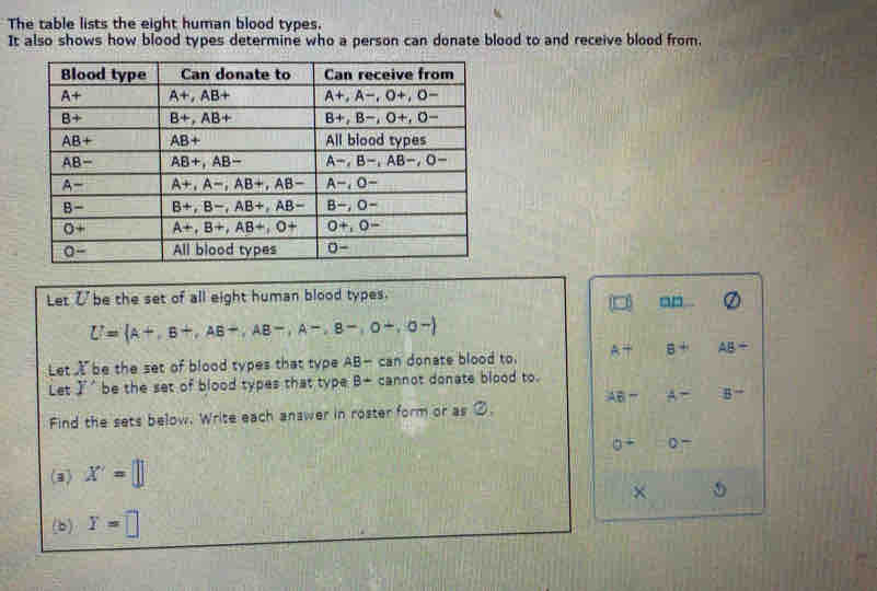 The table lists the eight human blood types.
It also shows how blood types determine who a person can donate blood to and receive blood from.
Let ζbe the set of all eight human blood types.
(□ ) □ □ _  a
U= A+,B+,AB+,AB-,A-,B-,O+,O-
Let t be the set of blood types that type AB- can donate blood to. A= 8+ AB+
Let J' be the set of blood types that type B+ cannot donate blood to.
Find the sets below. Write each anawer in roster form or as ②. AB= A= B^-
0° o-
(3) X=□
×
(b) Y=□