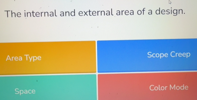 Solved: The internal and external area of a design. Area Type Scope ...