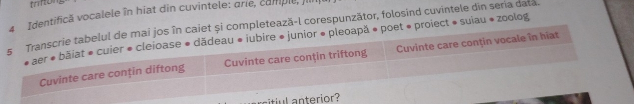 triftor 
4 Identifică vocalele în hiat din cuvintele: arie, camp le 
5 Transcrie tabelul de mai jos în caiet și completează-l corespunzător, folosind cuvintele din seria data. 
aer • băiat • cuier ● cleioase ● dădeau • iubire ● junior • pleoapă • poet • proiect • suiau • zoolog 
Cuvinte care conțin diftong Cuvinte care conțin triftong Cuvinte care conțin vocale în hiat 
itiul anterior?