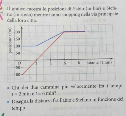 Il grafico mostra le posizioni di Fabio (in blu) e Stefa- 
no (in rosso) mentre fanno shopping nella via principale 
della loro città. 
Chi dei due cammina più velocemente fra i tempi
t=2min e t=6min ? 
Disegna la distanza fra Fabio e Stefano in funzione del 
tempo.