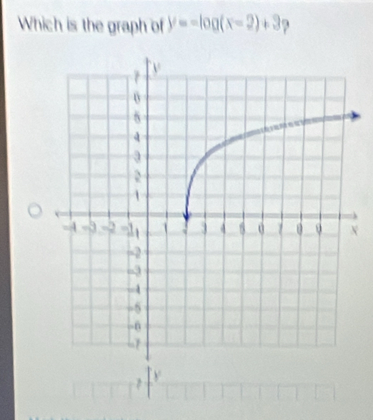 Which is the graph of y=-log (x-2)+3
X
y