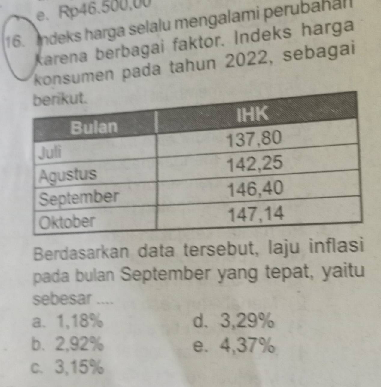 e. Rp46.500,00
16. ndeks harga selalu mengalami perubanan
Karena berbagai faktor. Indeks harga
konsumen pada tahun 2022, sebagai
Berdasarkan data tersebut, laju inflasi
pada bulan September yang tepat, yaitu
sebesar ....
a. 1,18% d. 3,29%
b. 2,92% e. 4,37%
c. 3,15%