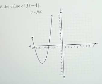 the value of f(-4).