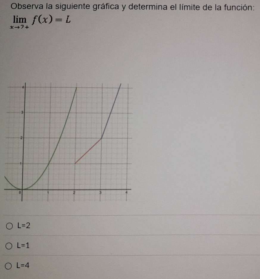 Observa la siguiente gráfica y determina el límite de la función:
limlimits _xto 7+f(x)=L
L=2
L=1
L=4