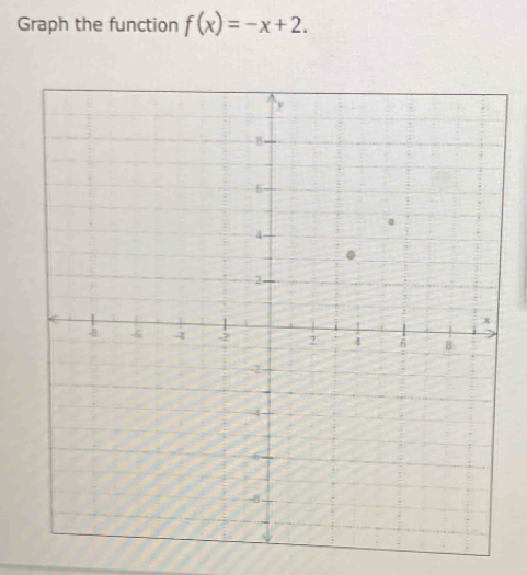 Graph the function f(x)=-x+2.