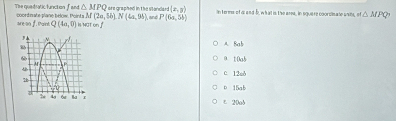 The quadratic function fand △ MPQ are graphed in the standard (x,y) In terms of α and b, what is the area, in square coordinate units, of △ MPQ 2
coordinate plane below. Points M(2a,5b), N(4a,9b) ), and P(6a,5b)
are on f. Point Q(4a,0) is NOT on f
A. Sab
B. 10ab
C. 12ab
D. 15ab
E. 20ab