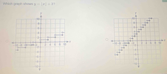 Which graph shows y=[x]+3 ?
x