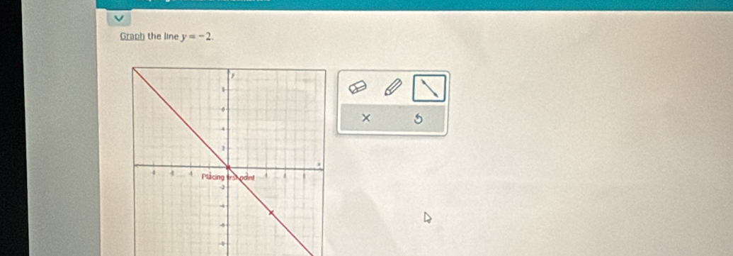 Graph the line y=-2. 
× 5