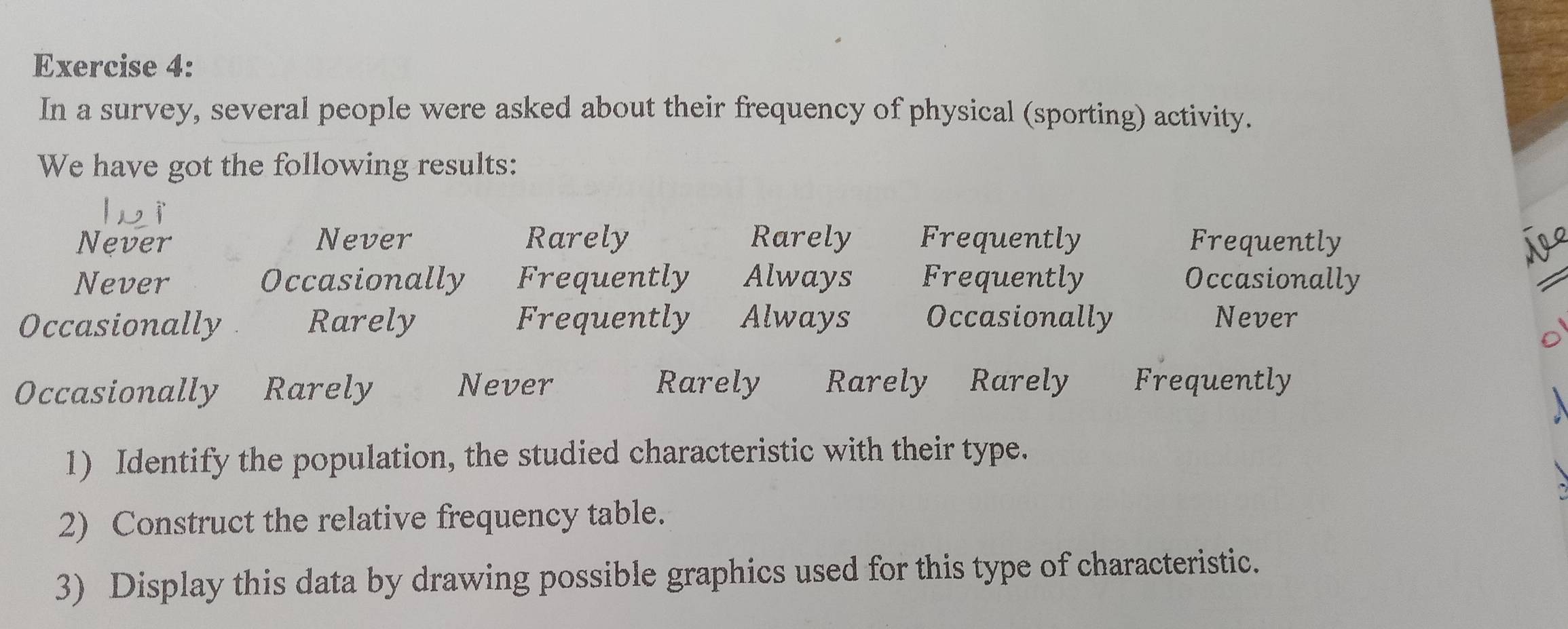 In a survey, several people were asked about their frequency of physical (sporting) activity.
We have got the following results:
Never Never Rarely Rarely Frequently Frequently
Never Occasionally Frequently Always Frequently Occasionally
Occasionally Rarely Frequently Always Occasionally Never
Occasionally Rarely Never Rarely Rarely Rarely Frequently

1) Identify the population, the studied characteristic with their type.
2) Construct the relative frequency table.
3) Display this data by drawing possible graphics used for this type of characteristic.