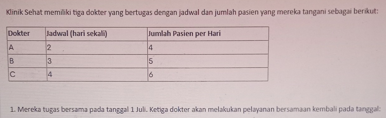 Klinik Sehat memiliki tiga dokter yang bertugas dengan jadwal dan jumlah pasien yang mereka tangani sebagai berikut: 
1. Mereka tugas bersama pada tanggal 1 Juli. Ketiga dokter akan melakukan pelayanan bersamaan kembali pada tanggal: