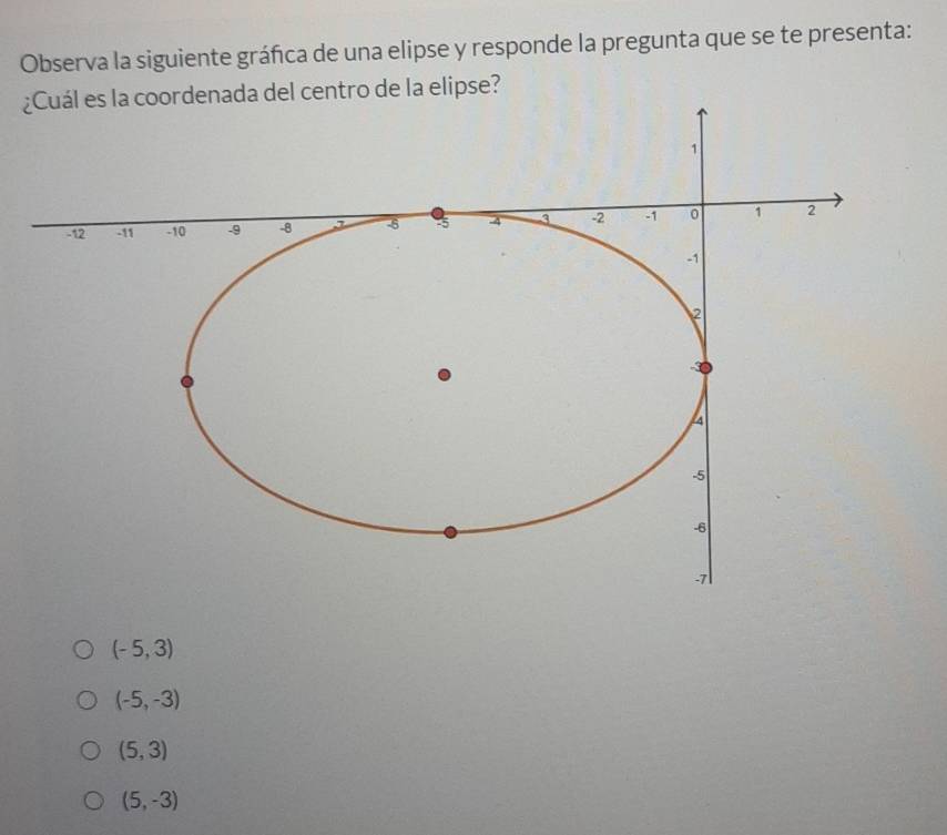 Observa la siguiente gráñica de una elipse y responde la pregunta que se te presenta:
¿tro de la elipse?
(-5,3)
(-5,-3)
(5,3)
(5,-3)