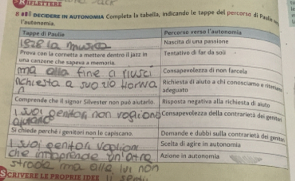 to 
IFLETTERE le 
8 #0º dEcidERE in AutoNOMIA Completa la tabelía, indicando le tappe del percorso di Paulie n 
Scrivere le proprie idee