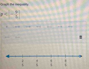 Graph the inequality.
p