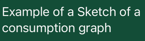 Example of a Sketch of a 
consumption graph