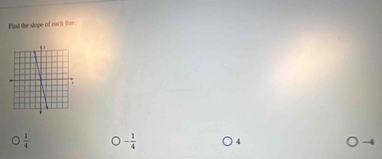 Find the slope of each line,
 1/4 
- 1/4 
A
-4