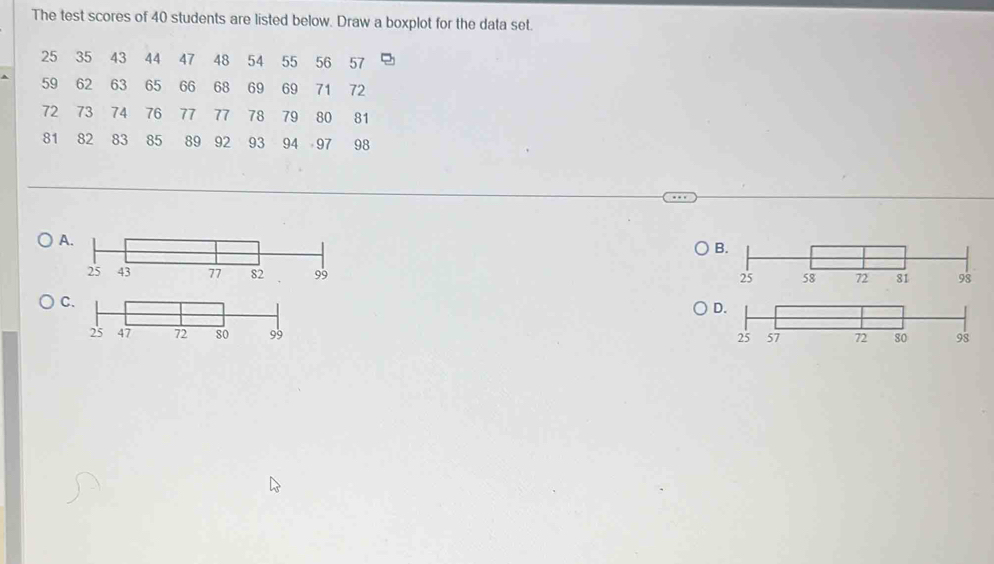 Solved: The test scores of 40 students are listed below. Draw a boxplot ...