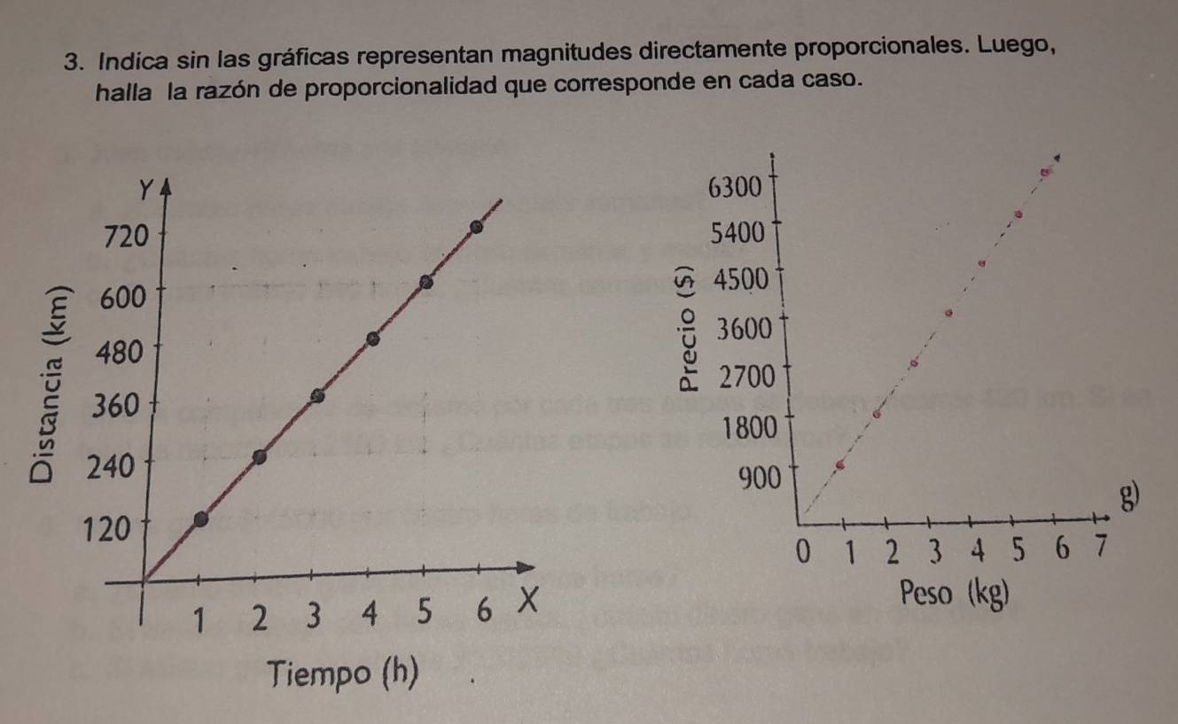 Indica sin las gráficas representan magnitudes directamente proporcionales. Luego, 
halla la razón de proporcionalidad que corresponde en cada caso. 
) 
Peso (kg) 
Tiempo (h)