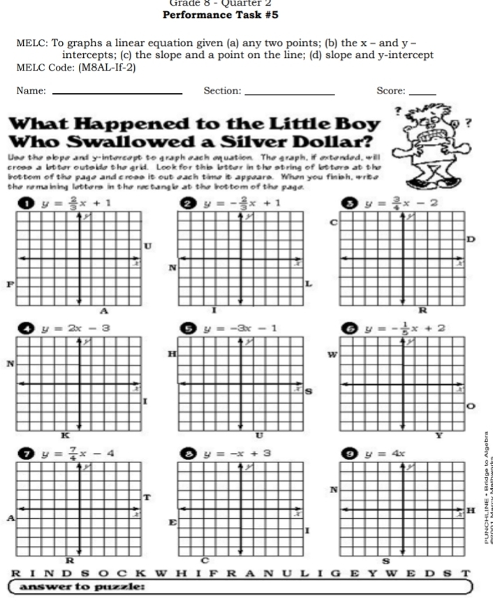 Grade 8 - Quarter 2 
Performance Task #5 
MELC: To graphs a linear equation given (a) any two points; (b) the x - and y - 
intercepts; (c) the slope and a point on the line; (d) slope and y-intercept 
MELC Code: (M8AL-If-2) 
Name: _Section: _Score:_ 
7 
What Happened to the Little Boy ? 
Who Swallowed a Silver Dollar? 
Use the slope and y-intercept to graph each equation. The graph, if extended, will 
cross a latter outside the grid. Look for this letter in the string of latters at the 
bottom of the page and crose it out each time it appears. When you finish, write 
the remaining letters in the rectangle at the lrottom of the page.
y= 2/3 x+1
2 y=- 2/3 x+1
y= 3/4 x-2
y 
C 
y 
D 
N 
a 
L 
I 
R
y=2x-3
6 y=-3x-1 a y=- 1/5 x+2
m
y= 7/4 x-4 a y=-x+3 9 y=4x
R I N D S O C K w H I F R A N U L I G E Y W E D s T 
answer to puzzle: