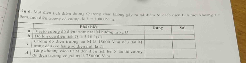 ầu 6. Một điện tích điểm đương Q trong chân không gây ra tai điểm M cách điện tích một khoang r =
0cm, một điễn trường có cương độ E - 30000V m