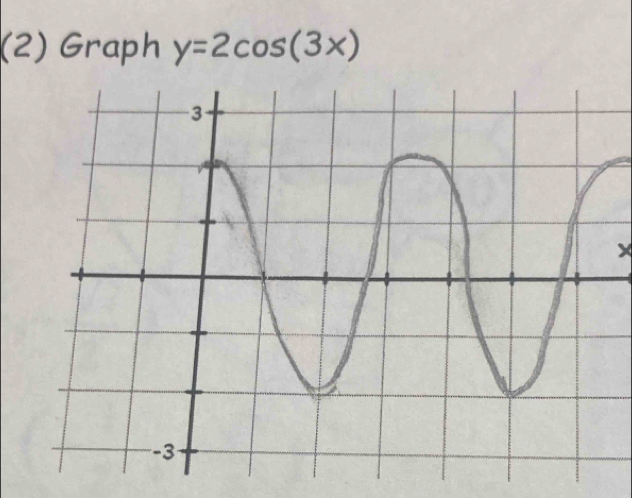 (2) Graph y=2cos (3x)