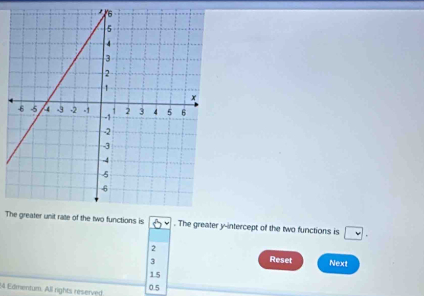 Tis . The greater y-intercept of the two functions is
2
3 Reset Next
1.5
14 Edmentum. All rights reserved
0.5