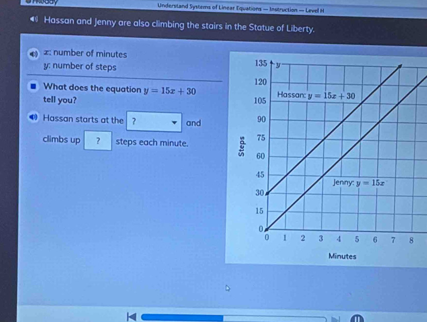 UtReddy Understand Systems of Linear Equations — Instruction — Level H
◀ Hassan and Jenny are also climbing the stairs in the Statue of Liberty.
x: number of minutes
y: number of steps 
What does the equation y=15x+30
tell you? 
Hassan starts at the ？ and
climbs up ？ steps each minute.