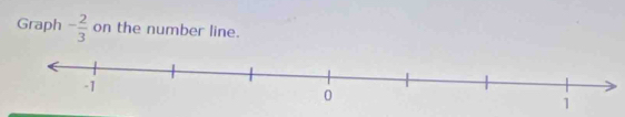 Graph - 2/3  on the number line.