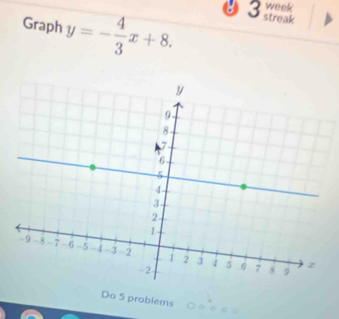 week 
Graph y=- 4/3 x+8. 
0 3 streak 
Do 5 problems