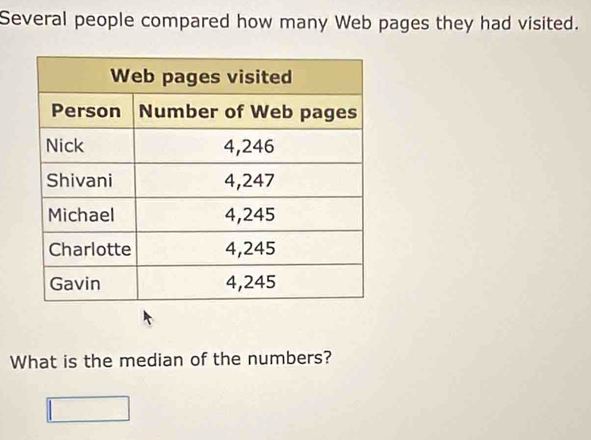 Several people compared how many Web pages they had visited. 
What is the median of the numbers?