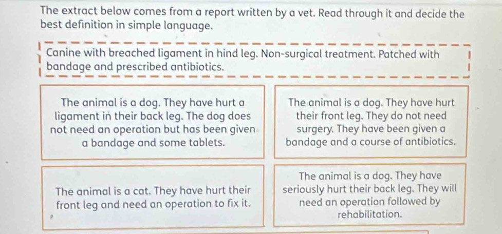 The extract below comes from a report written by a vet. Read through it and decide the
best definition in simple language.
Canine with breached ligament in hind leg. Non-surgical treatment. Patched with
bandage and prescribed antibiotics.
The animal is a dog. They have hurt a The animal is a dog. They have hurt
ligament in their back leg. The dog does their front leg. They do not need
not need an operation but has been given surgery. They have been given a
a bandage and some tablets. bandage and a course of antibiotics.
The animal is a dog. They have
The animal is a cat. They have hurt their seriously hurt their back leg. They will
front leg and need an operation to fix it. need an operation followed by
rehabilitation.