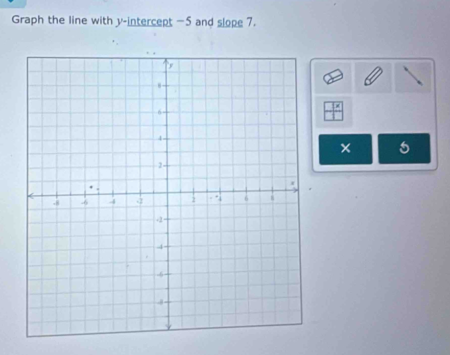 Graph the line with y-intercept -5 and slope 7. 
×