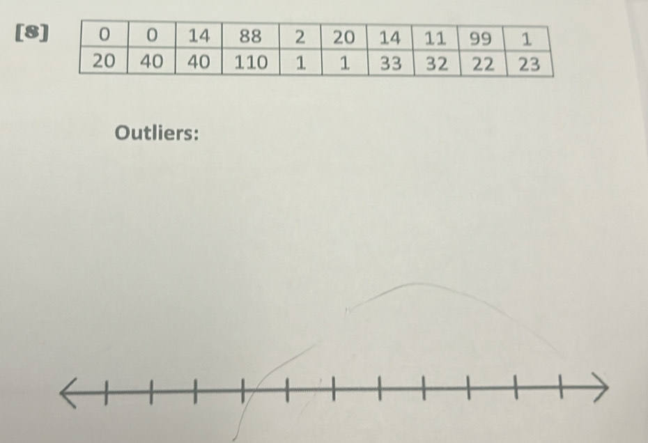 [8 
Outliers: