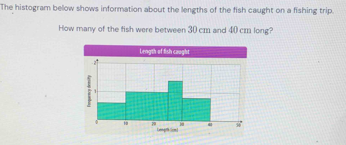 Solved: The histogram below shows information about the lengths of the ...
