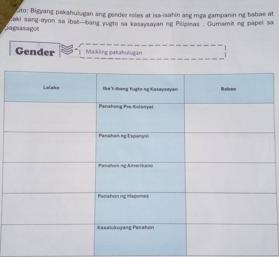 uto: Bigyang pakahulugan ang gender roles at isa-isahin ang mga gampanin ng babae at 
aki sang-ayon sa ibat—bang yugto sa kasaysayan ng Pilipinas . Gumamit ng papel sa 
pagsasagot 
1 
Gender Maikling pakahulugan 
1