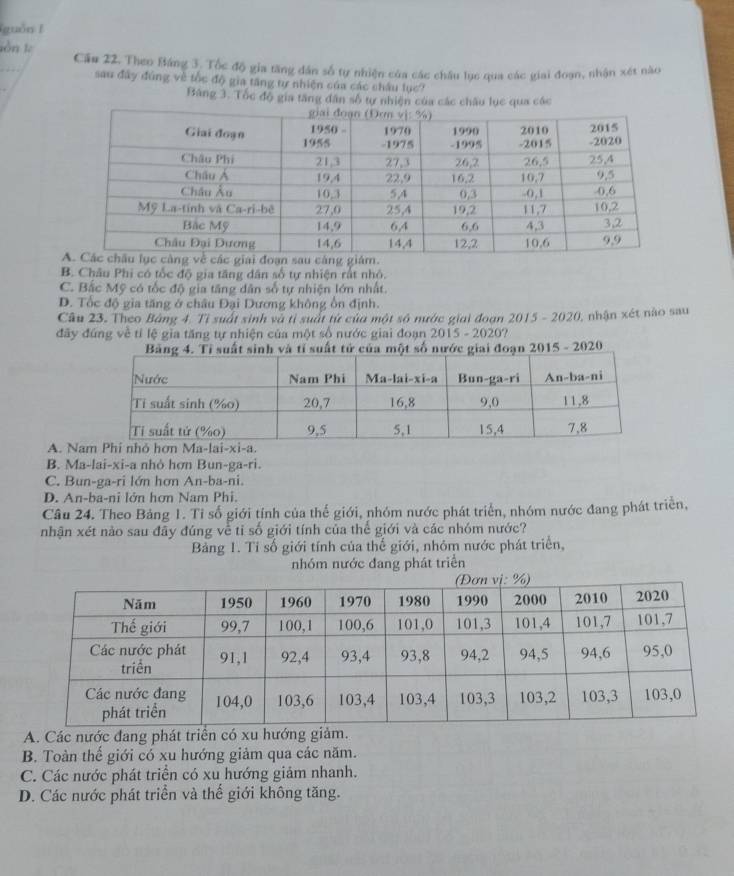 guồn l
lồn le
Cầu 22. Theo Báng 3. Tốc độ gia tăng dân số tự nhiện của các châu lục qua các giai đoạn, nhận xét nào
sau đây đùng về tốc độ gia tăng tự nhiện của các châu lục?
Bảng 3. Tốc độ gia tăng dân số tự nhiện của các châu lục qua các
B. Châu Phi có tốc độ gia tăng dân số tự nhiện rất nhỏ.
C. Bắc Mỹ có tốc độ gia tăng dân số tự nhiện lớn nhất.
D. Tốc độ gia tăng ở châu Đại Dương không ổn định.
Câu 23. Theo Bảng 4. Tỉ suất sinh và tỉ suất từ của một số nước giai đoạn 2015 - 2020, nhận xét nào sau
đây đứng về tỉ lệ gia tăng tự nhiện của một số nước giai đoạn 2015 - 2020?
2015 - 2020
A. Na
B. Ma-lai-xi-a nhỏ hơn Bun-ga-ri.
C. Bun-ga-ri lớn hơn An-ba-ni.
D. An-ba-ni lớn hơn Nam Phi.
Câu 24. Theo Bảng 1. Tỉ số giới tính của thế giới, nhóm nước phát triển, nhóm nước đang phát triển,
nhận xét nào sau đây đúng về tỉ số giới tính của thể giới và các nhóm nước?
Bảng 1. Tỉ số giới tính của thế giới, nhóm nước phát triển,
nhóm nước đang phát triển
A. Các nước đang phát triển có xu hướng giảm.
B. Toàn thế giới có xu hướng giảm qua các năm.
C. Các nước phát triển có xu hướng giảm nhanh.
D. Các nước phát triển và thế giới không tăng.