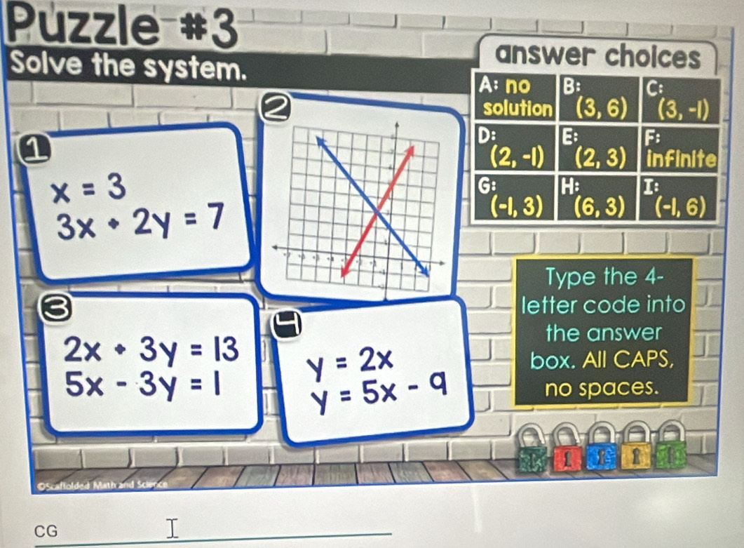 Puzzle #3
Solve the system.
answer choices
A; no B: to □ 
2 solution (3,6) (3,-1)
a
D: 5° F
(2,-1) (2,3) infinite
x=3
G: H: If(-1,6)
3x+2y=7
(-1,3) (6,3)
Type the 4 -
letter code into
the answer
2x· 3y=13 y=2x
box. All CAPS,
5x-3y=1
y=5x-q no spaces.
L 1
OScaffolded Math and Sci
CG