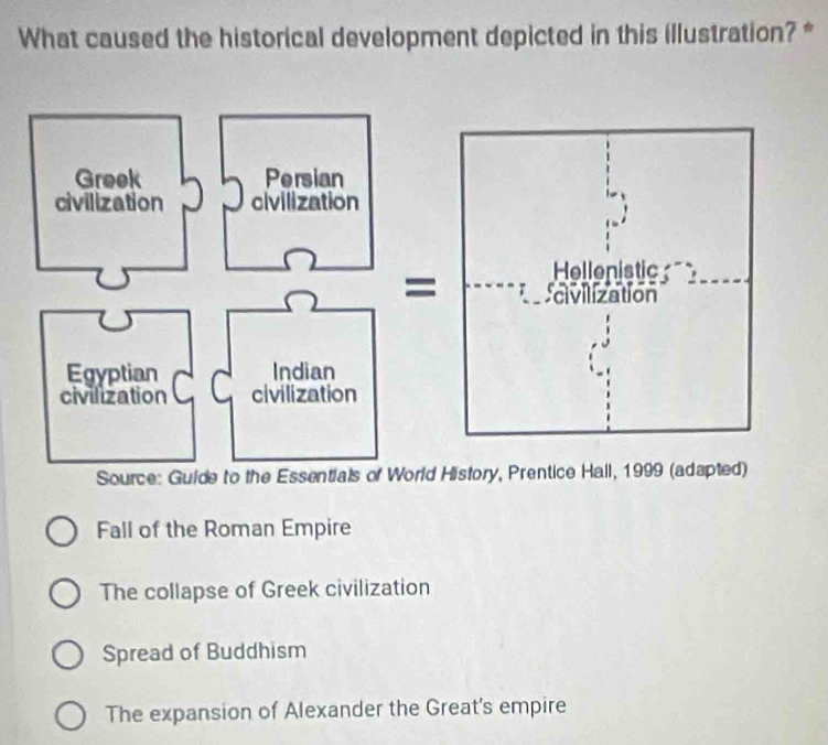 What caused the historical development depicted in this illustration? *
Source: Guide to the Essentials of story, Prentice Hall, 1999 (adapted)
Fall of the Roman Empire
The collapse of Greek civilization
Spread of Buddhism
The expansion of Alexander the Great's empire